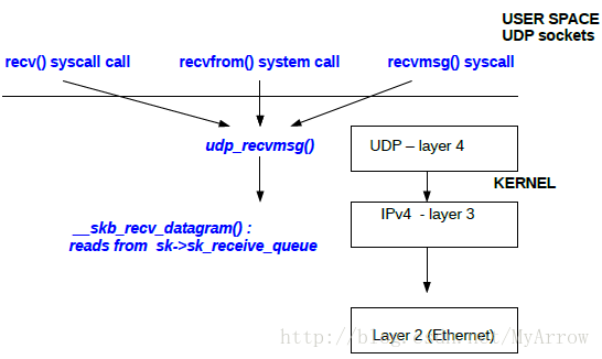 linux Wireless基础知识(cfg80211 mac80211 nl80211)  