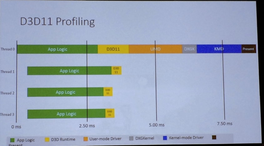 wpdang_direct-x-11-tech-profiling-slide