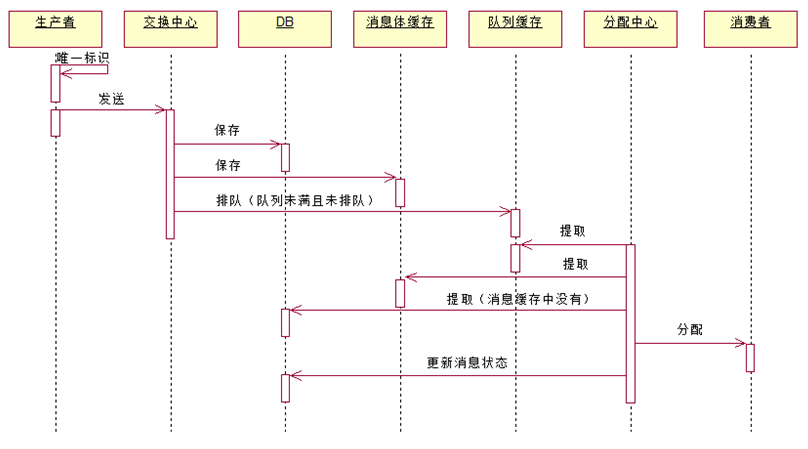 bubuko.com,布布扣