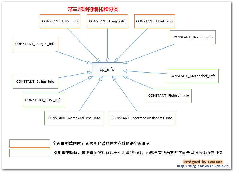 bubuko.com,布布扣