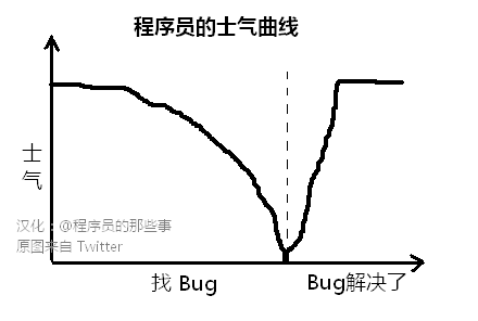 programmer morale