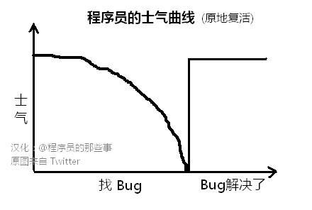 programmer morale 3