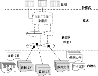 表空间