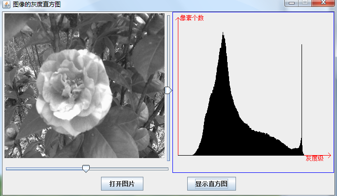 图像的采样与量化及灰度直方图