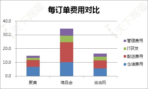 电商解读：为什么聚美优品一直在盈利？