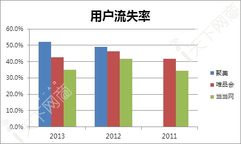 电商解读：为什么聚美优品一直在盈利？