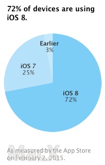 ios8adoption.jpg
