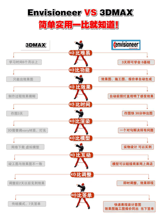 Envisioneer 家装设计软件 家装软件 软片测评Envisioneer 家装设计软件 家装软件 软片测评-彬娃儿的博客 Envisioneer 家装设计软件 家装软件 软片测评Envisioneer 家装设计软件 家装软件 软片测评-彬娃儿的博客