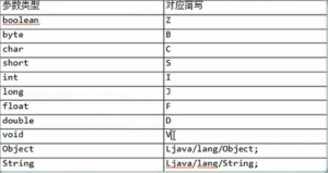 Cocos2d-x利用jni调用java层代码