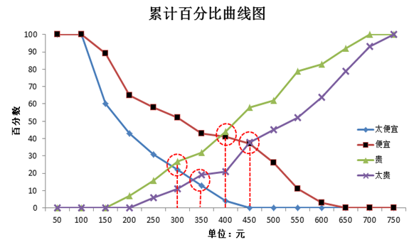 3 psm模型的缺陷