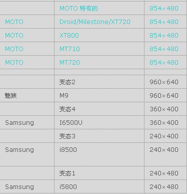 Android不同手机屏幕分辨率自适应