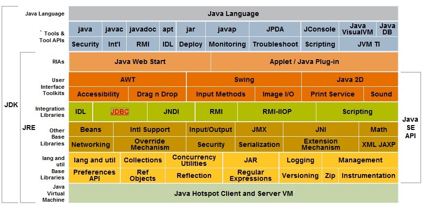 JVM学习 - 体系结构 内存模型 