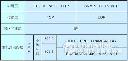 TCP/IP四层模型_TCP_02