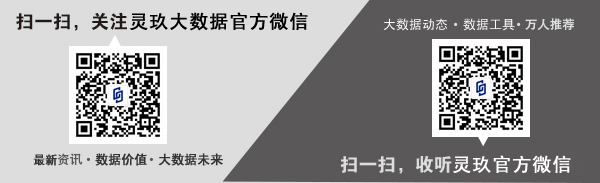 大数据显示女性车险赔付较少 未来保费或更低