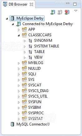 MyEclipse的数据库工具