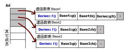 技术分享