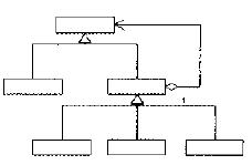 从Decorator，Adapter模式看Java/IO库（一）