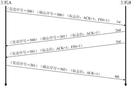 TCP/IP四层模型_TCP_09