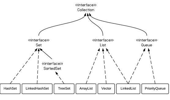 java-collection-hierarchy