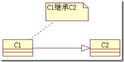 继承