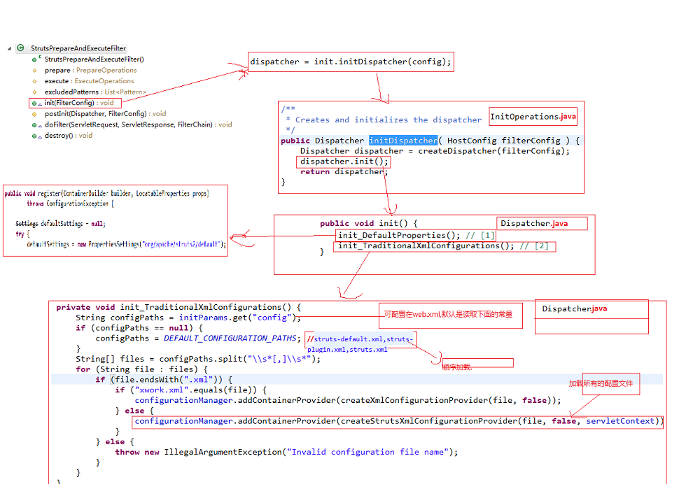 2014-07-17 Java Web的学习(14)-----struts2(0)----简单入门-CSDN博客