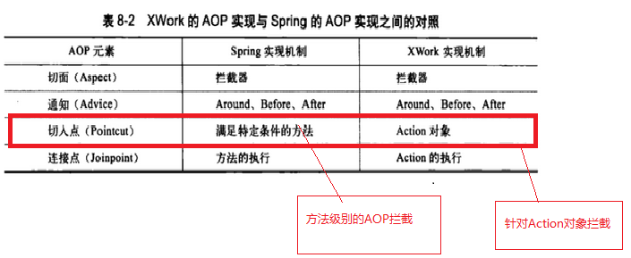 2014-07-17 Java Web的学习(14)-----struts2(0)----简单入门-CSDN博客