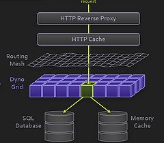 HeroKu Dyno Grid.jpg