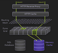 HeroKu Memcached.jpg