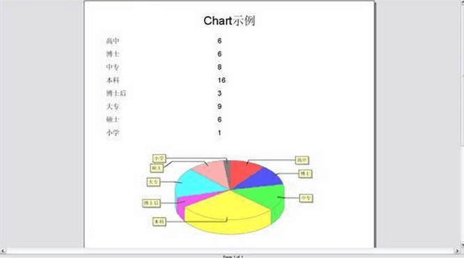 Ireport图表展示