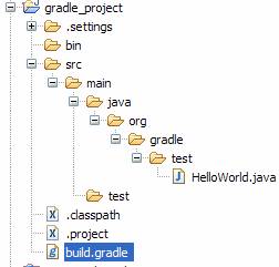 图 4. gradle_project 项目结构图