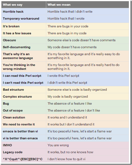Dialect-of-Programmers