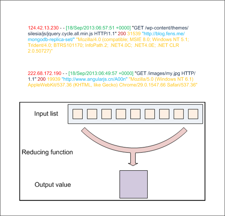 hadoop-kpi-log