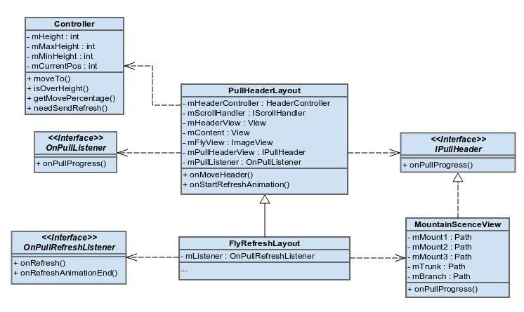 FlyRefresh——Pull down and refresh - Programmer Sought