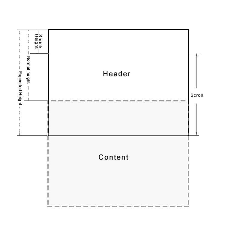 FlyRefresh——Pull down and refresh - Programmer Sought