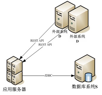 图 1. 系统体系结构图
