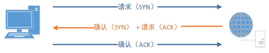 绘图1