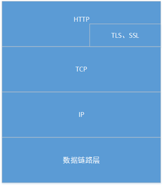 绘图1