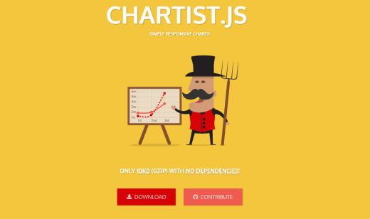 1. chartist