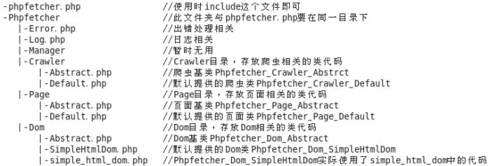 phpfetcher_目录结构