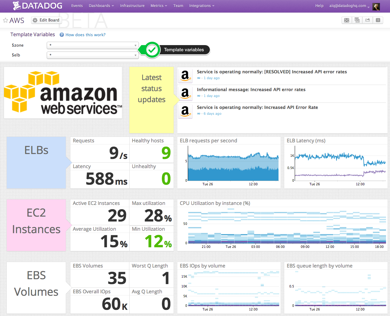 Datadog dashboard