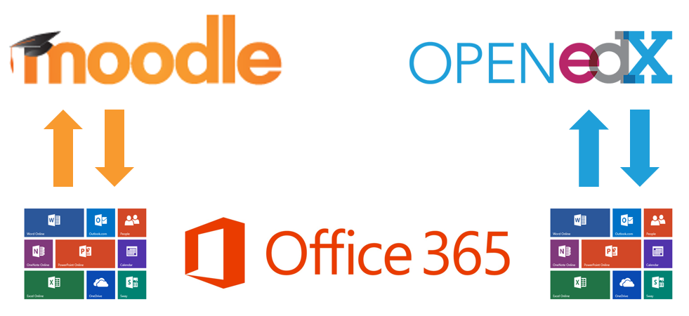 WPDang_Office_365