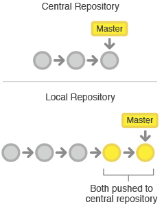 git-workflow-svn-push-local