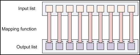 IT168：深入浅出Hadoop