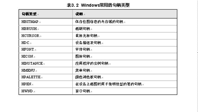 第3章 MFC基本应用程序的建立 - 追逐 - 路漫漫其修远兮，吾将上下而求索