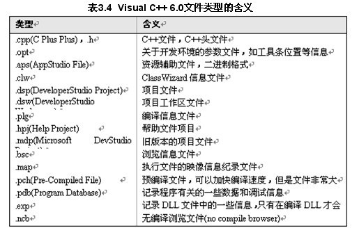 第3章 MFC基本应用程序的建立 - 追逐 - 路漫漫其修远兮，吾将上下而求索