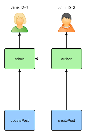 rbac-hierarchy-1.png