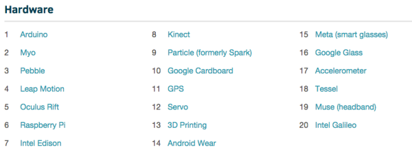 哪种编程语言最受黑客马拉松欢迎?