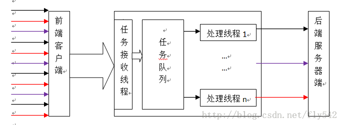 技术分享