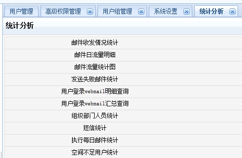 多图细数TurboMail邮件系统丰富的用户权限管理