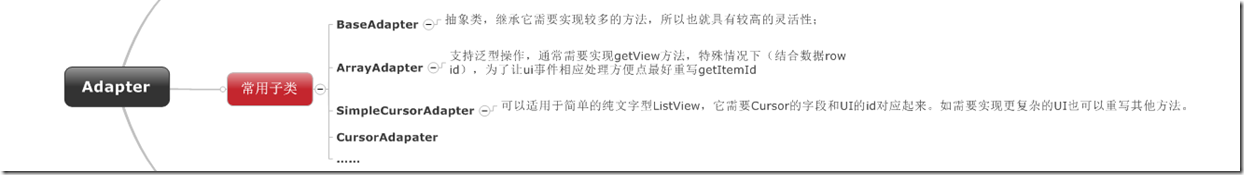 Adapter常用子类 Adapter常用子类